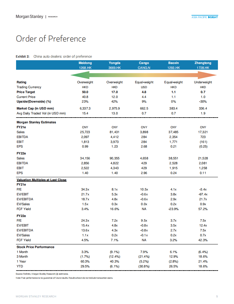 摩根士丹利：中国电动汽车时代的经销商直面直销挑战（英文版）.pdf 第5页