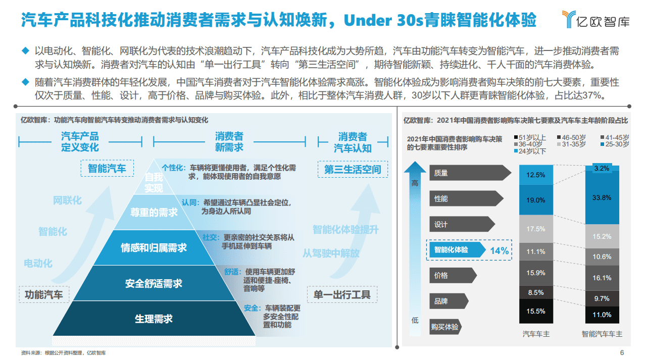 亿欧智库：2021中国智能汽车算力发展研究报告.pdf 第6页