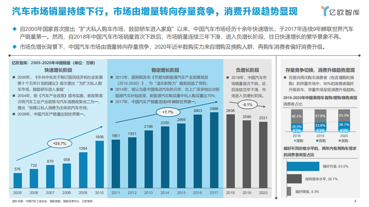 亿欧智库：2021中国智能汽车算力发展研究报告.pdf 第4页