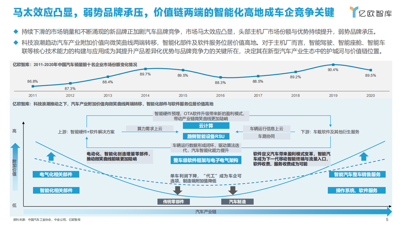 亿欧智库：2021中国智能汽车算力发展研究报告.pdf 第5页
