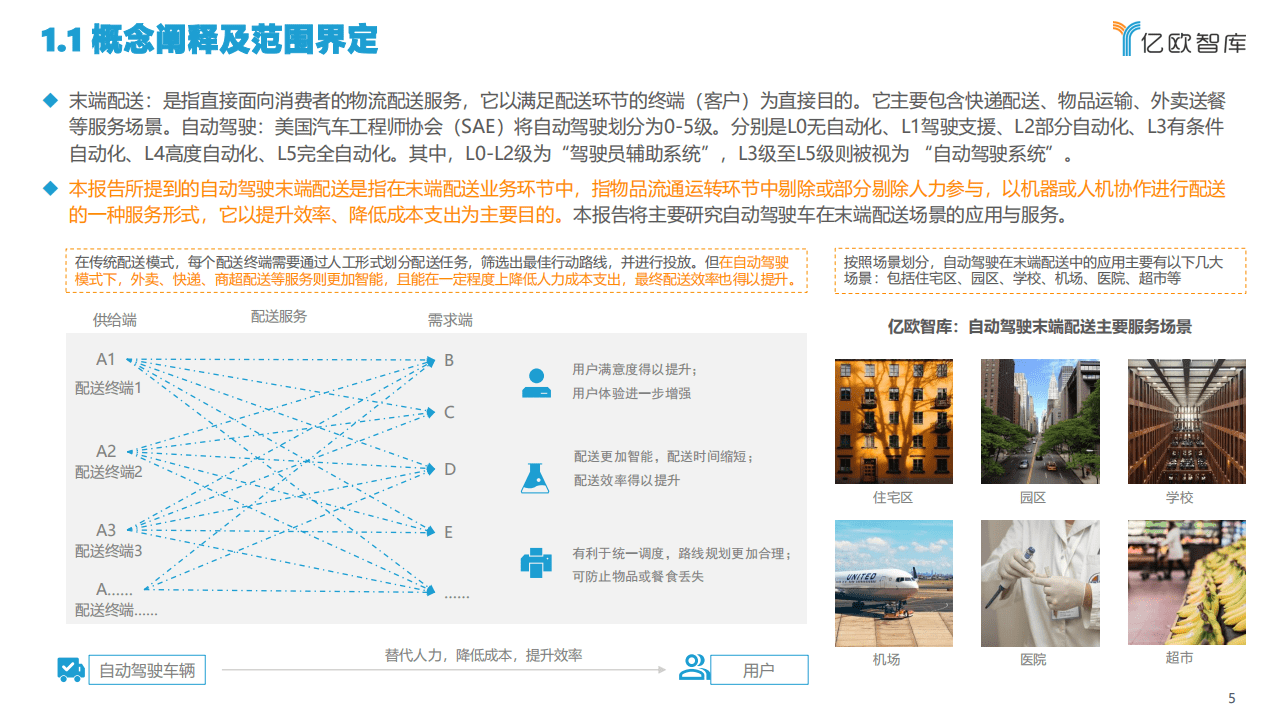 亿欧智库：2021中国自动驾驶末端配送产业商业化应用研究.pdf 第5页