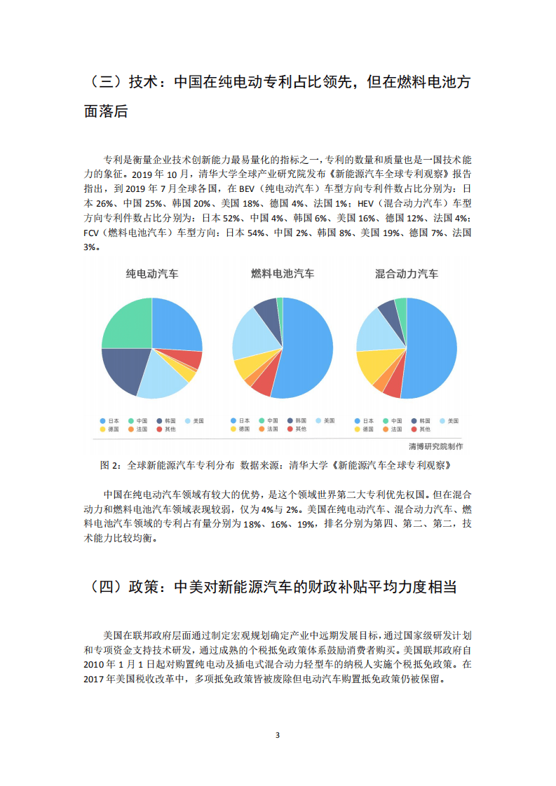 清博研究院：2020新能源汽车发展指数报告.pdf 第6页