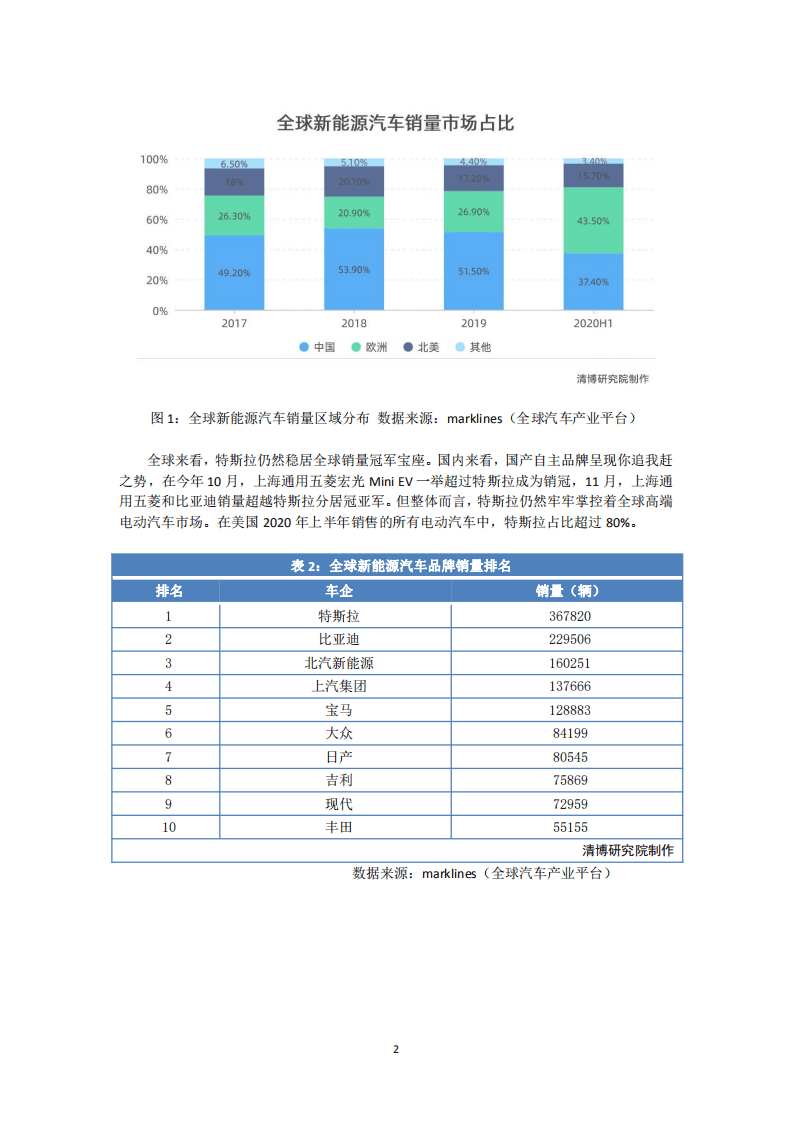 清博研究院：2020新能源汽车发展指数报告.pdf 第5页