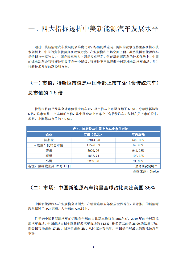 清博研究院：2020新能源汽车发展指数报告.pdf 第4页