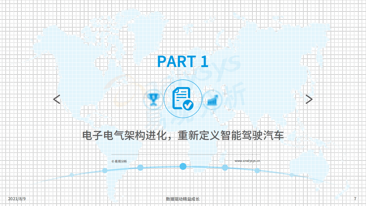 易观分析：中国智能驾驶行业洞察2021.pdf 第6页
