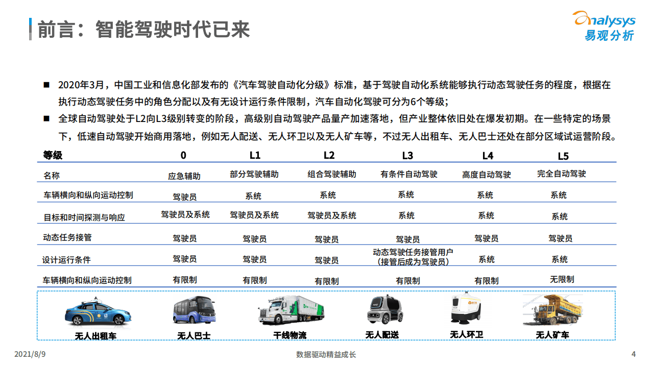 易观分析：中国智能驾驶行业洞察2021.pdf 第3页