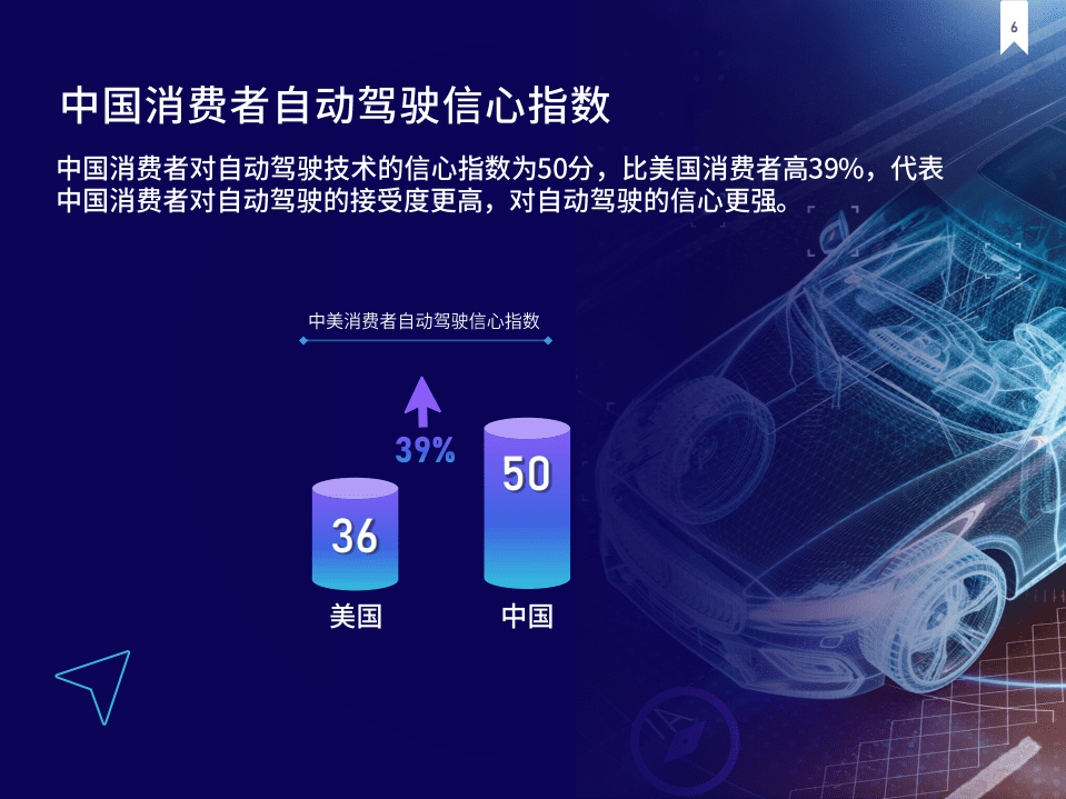 JDPower：2021年中国消费者自动驾驶信心指数调查.pdf 第6页