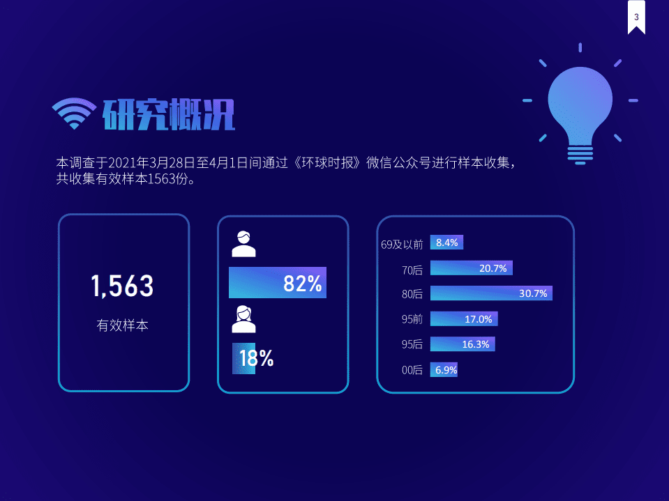 JDPower：2021年中国消费者自动驾驶信心指数调查.pdf 第3页
