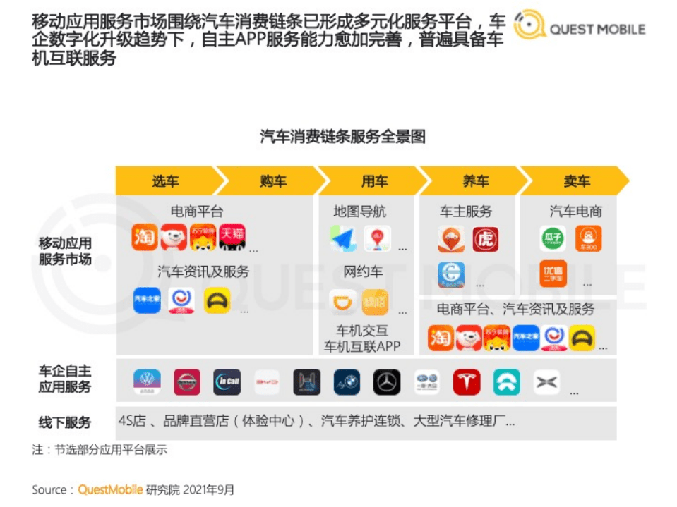 QuestMobile：2021智能汽车人群洞察报告.pdf 第6页