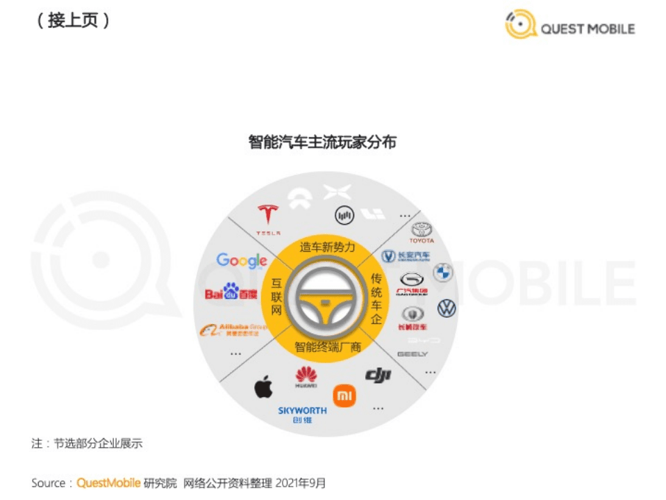 QuestMobile：2021智能汽车人群洞察报告.pdf 第5页
