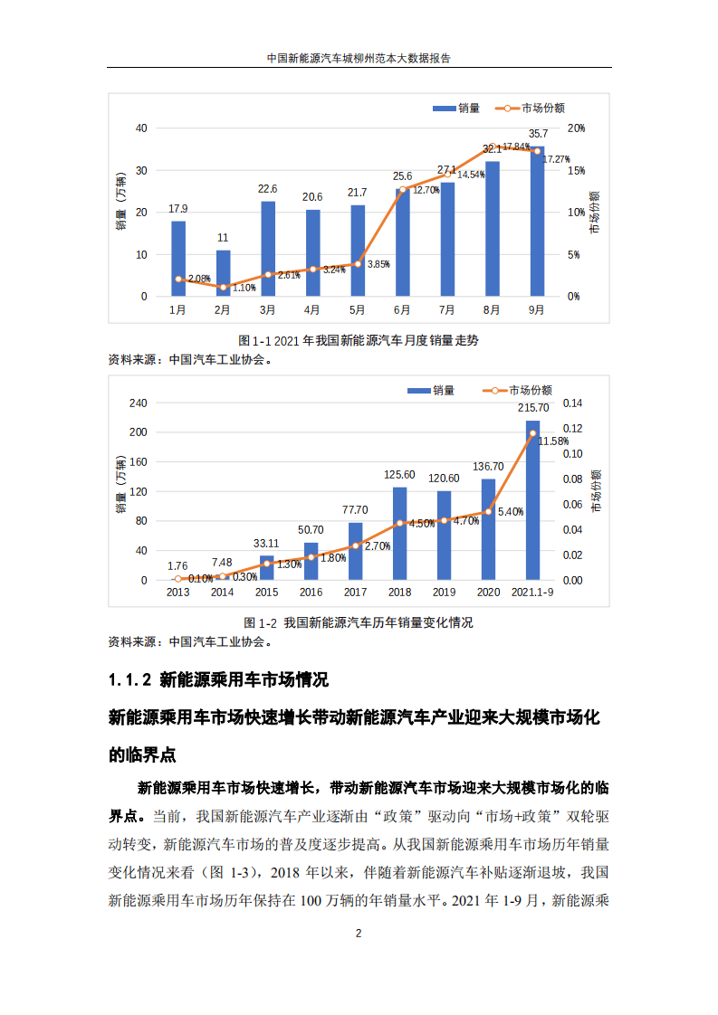 新能源汽车国家大数据联盟：中国新能源汽车城柳州范本大数据报告.pdf 第5页