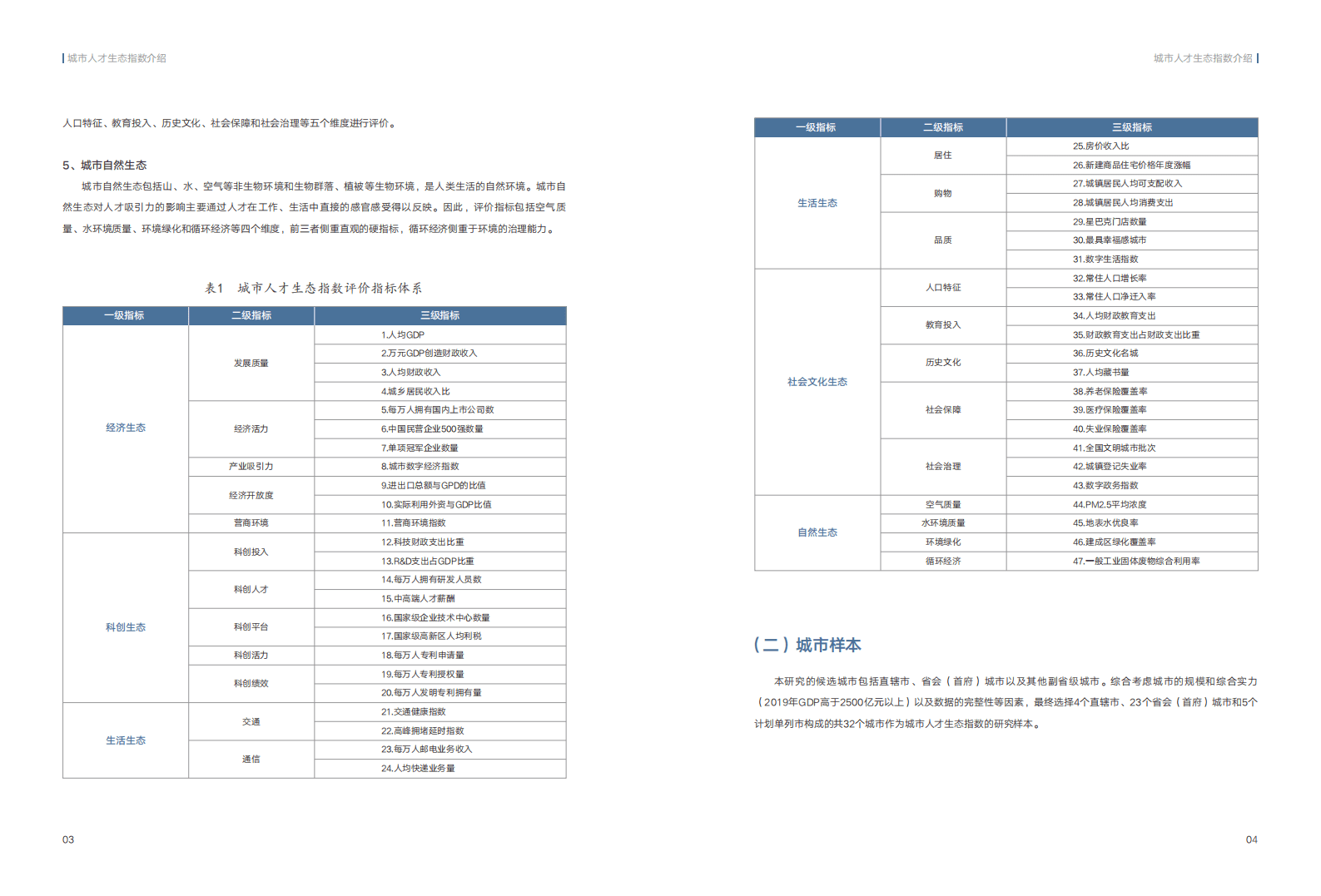 微链：2020中国城市人才生态指数报告.pdf 第5页