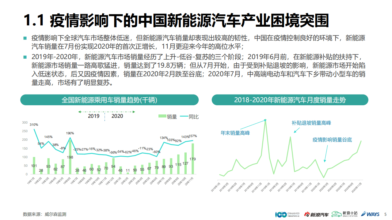 中国电动汽车百人会&新浪汽车：2020新能源乘用车市场舆情白皮书.pdf 第5页