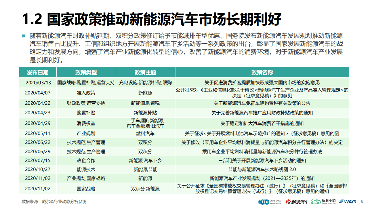 中国电动汽车百人会&新浪汽车：2020新能源乘用车市场舆情白皮书.pdf 第6页