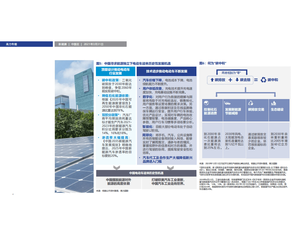 Colliers：中国电动汽车未来五年将迎来历史性机遇.pdf 第4页