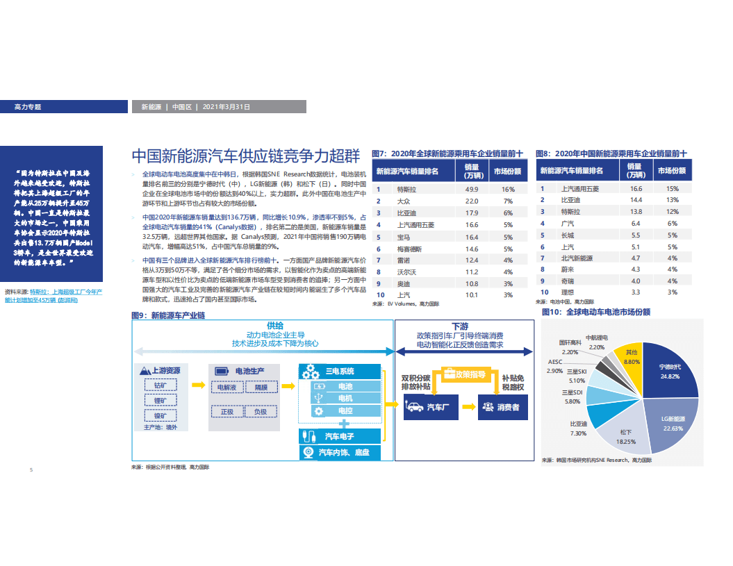 Colliers：中国电动汽车未来五年将迎来历史性机遇.pdf 第5页