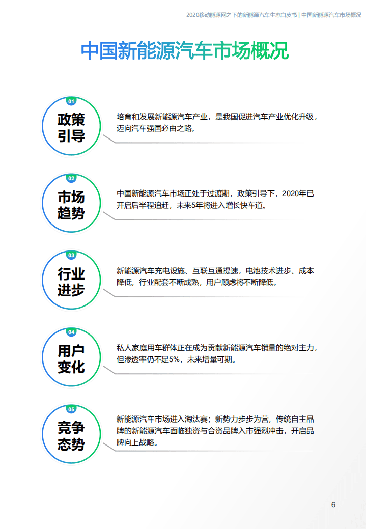 J.D. Power：2020移动能源网之下的新能源汽车生态白皮书.pdf 第6页