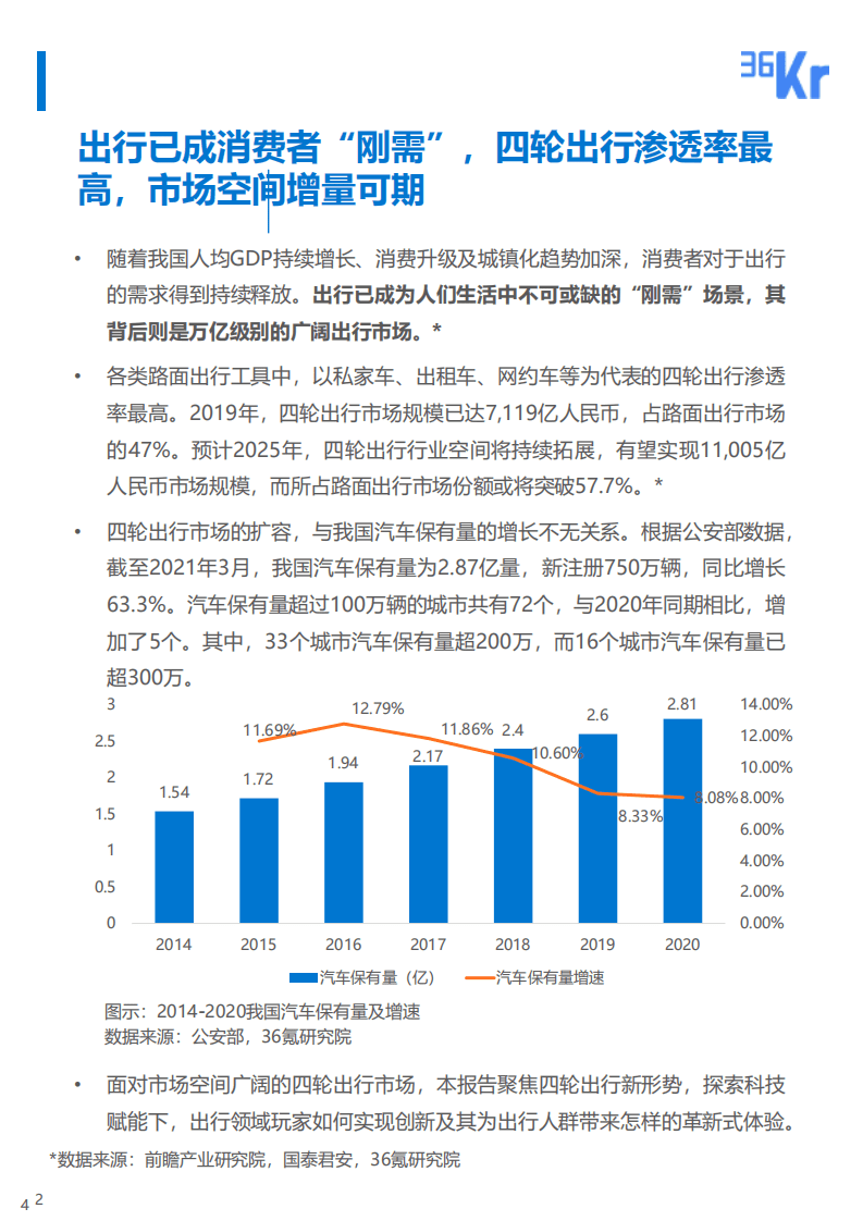 36氪研究院：2021年中国出行行业数智化研究报告：从单车智能到协同智能，出行行业向数智化迈进.pdf 第4页