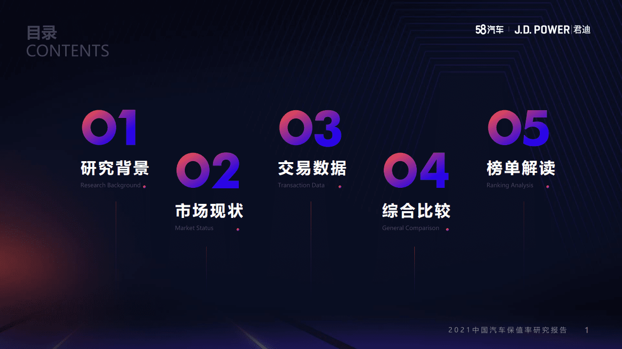 58汽车：2021中国汽车保值率研究报告.pdf 第2页