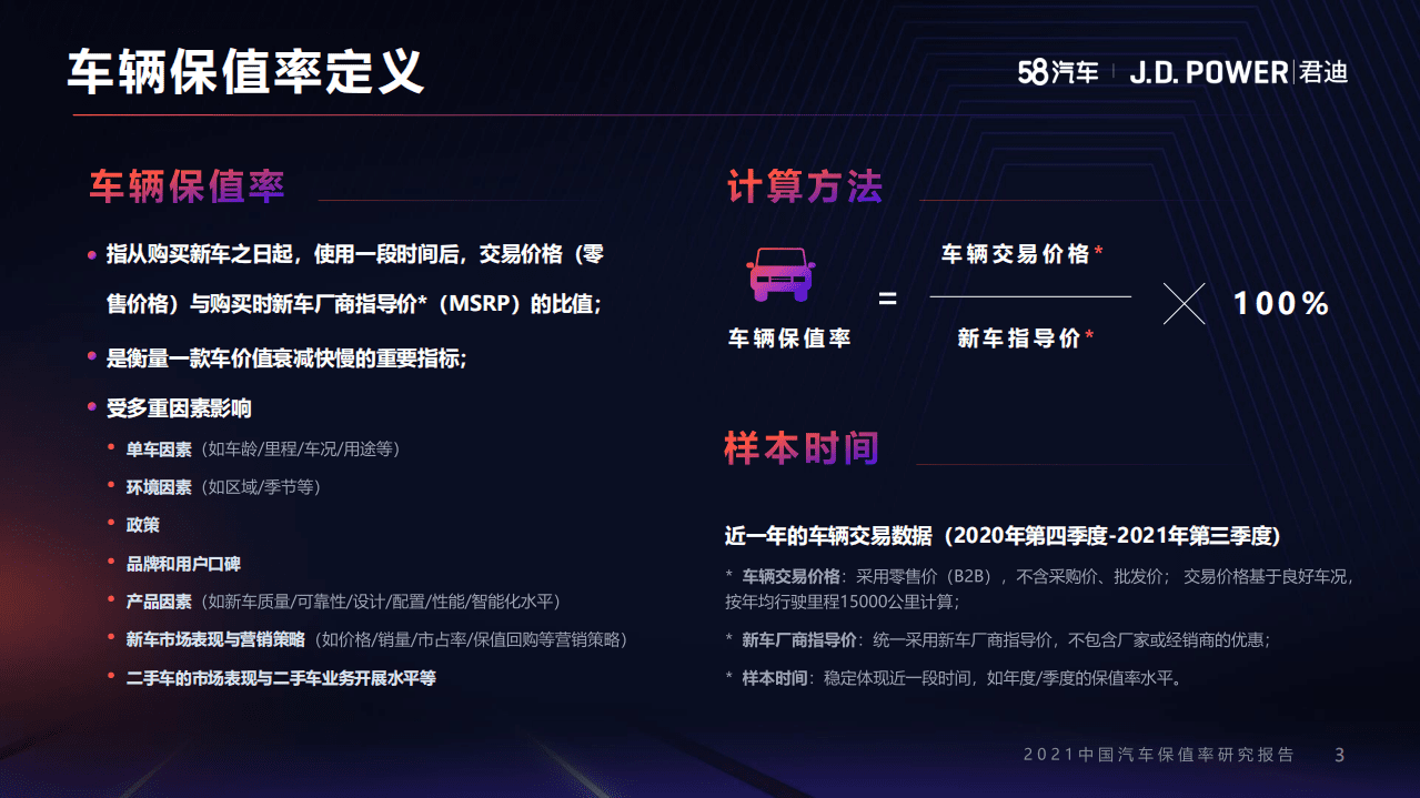 58汽车：2021中国汽车保值率研究报告.pdf 第4页