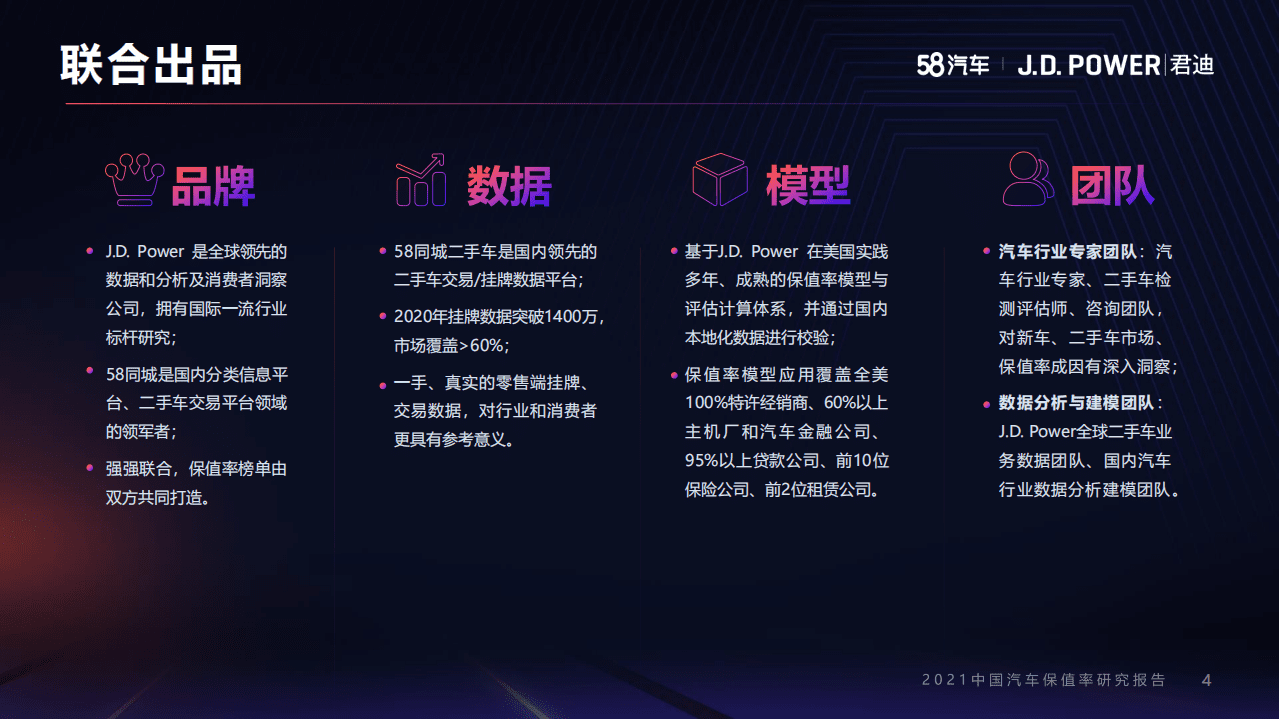 58汽车：2021中国汽车保值率研究报告.pdf 第5页