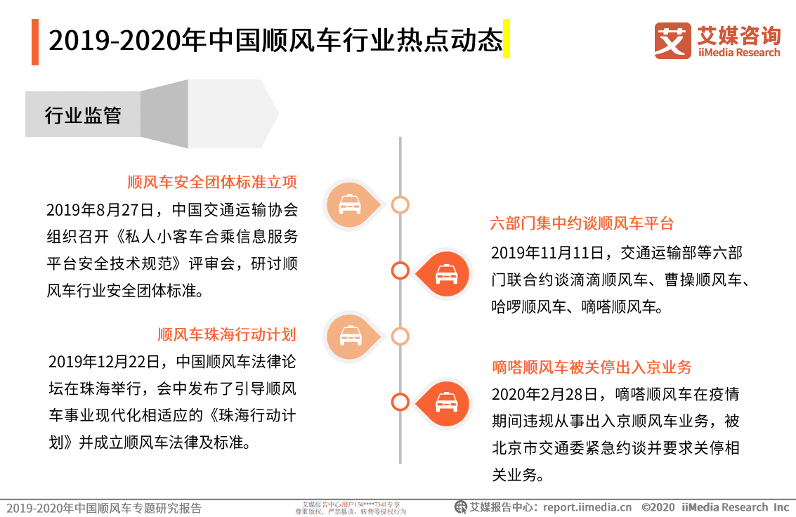 2019-2020年中国顺风车专题研究报告.pdf 第6页