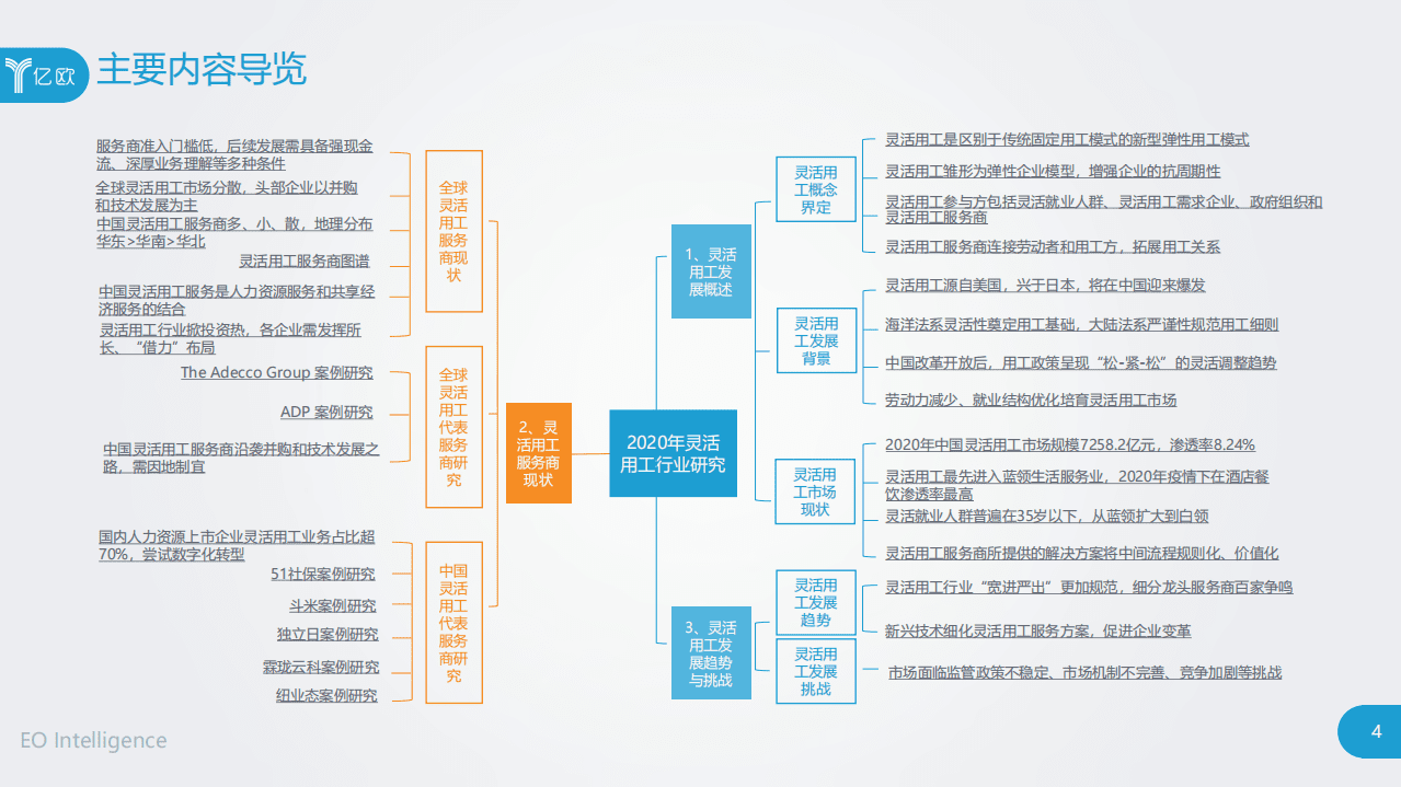 亿欧智库：2020年灵活用工行业研究报告.pdf 第4页