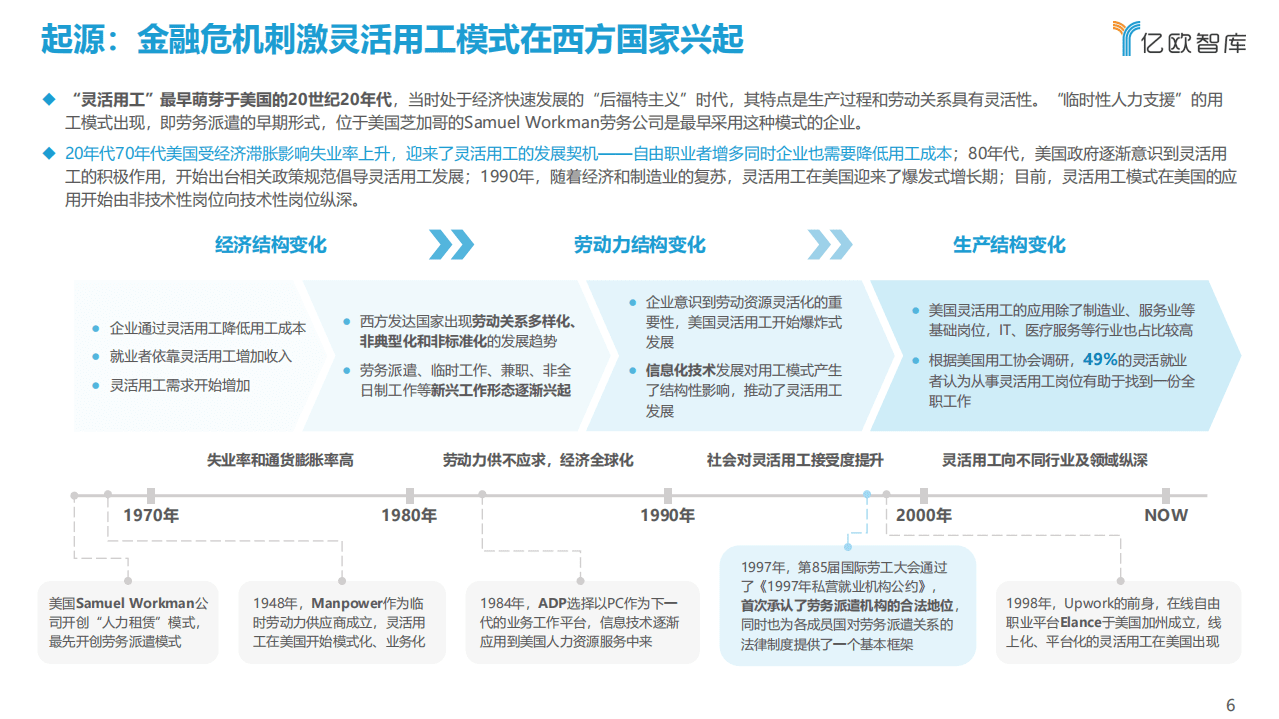 亿欧智库：2021灵活用工数字化研究报告.pdf 第6页