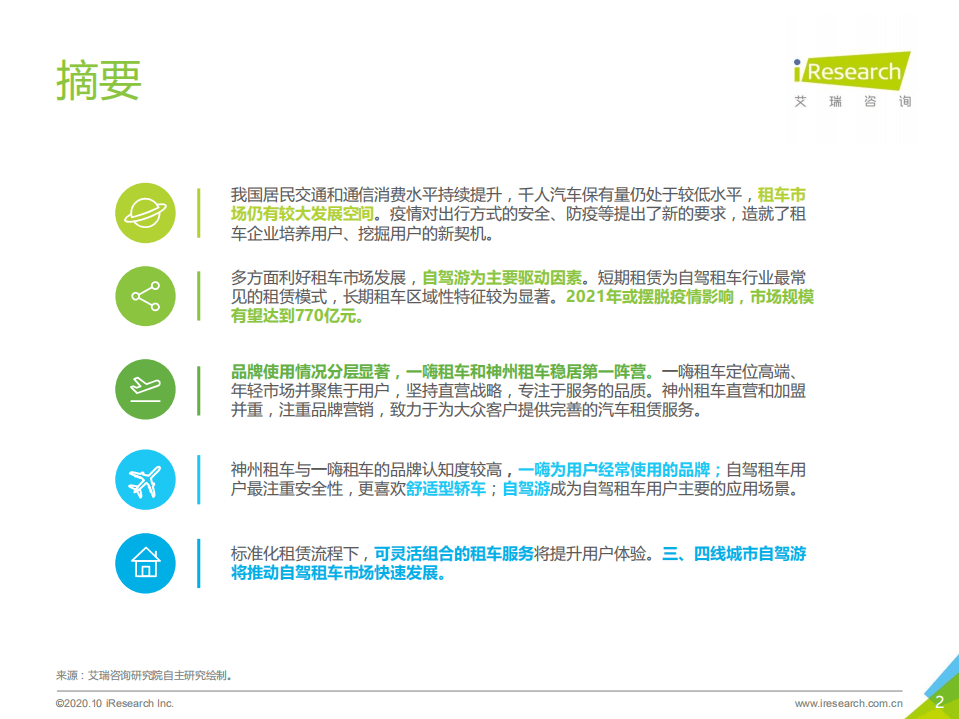 艾瑞咨询：2020年中国自驾租车行业研究报告.pdf 第2页