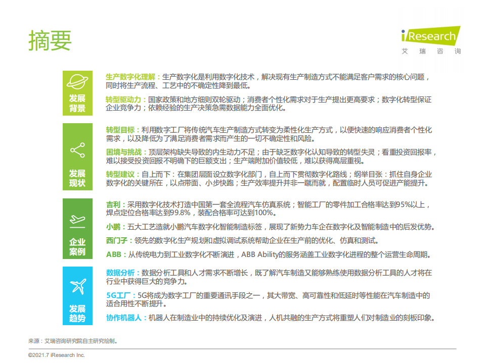 艾瑞咨询：2021年中国车企数字化转型趋势系列研究之生产数字化篇.pdf 第3页
