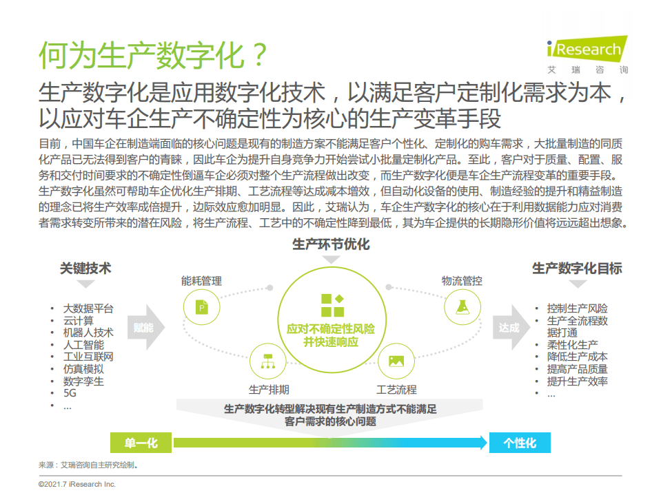 艾瑞咨询：2021年中国车企数字化转型趋势系列研究之生产数字化篇.pdf 第5页