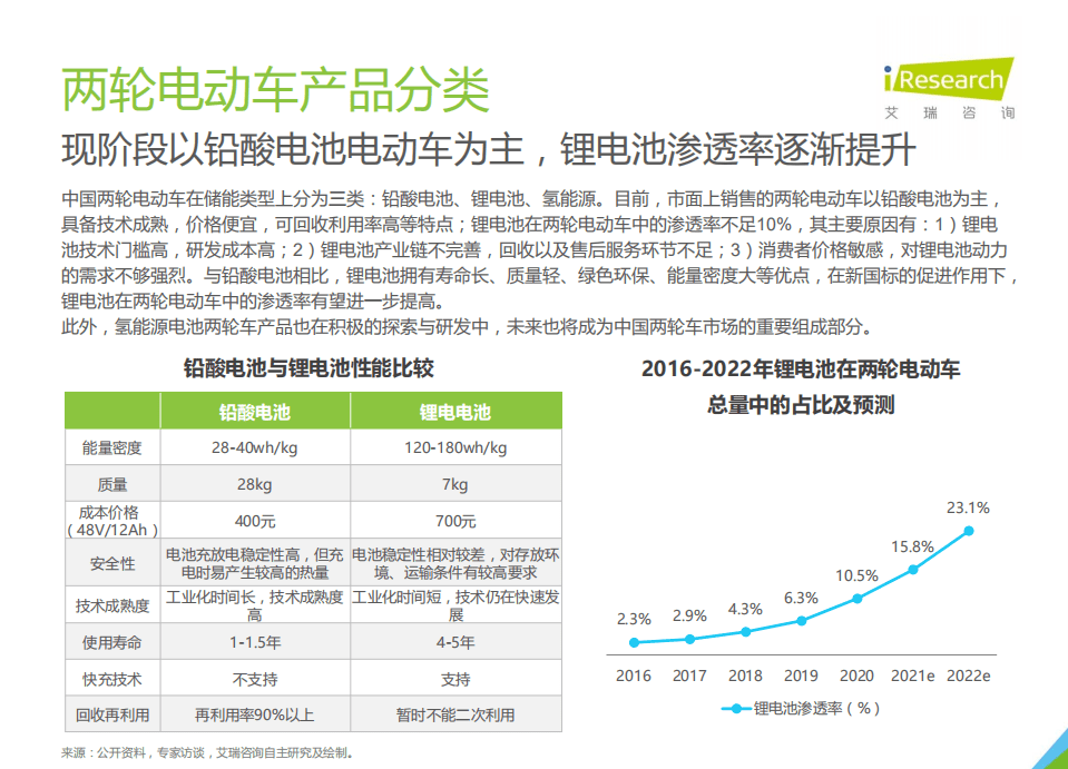 艾瑞咨询：2021年中国两轮电动车智能化白皮书.pdf 第6页