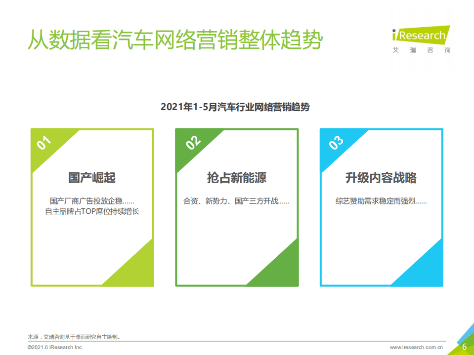 艾瑞咨询：2021年中国汽车行业营销研究报告.pdf 第5页