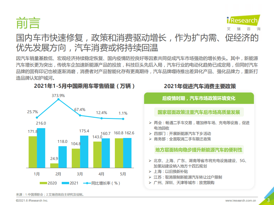 艾瑞咨询：2021年中国汽车行业营销研究报告.pdf 第2页