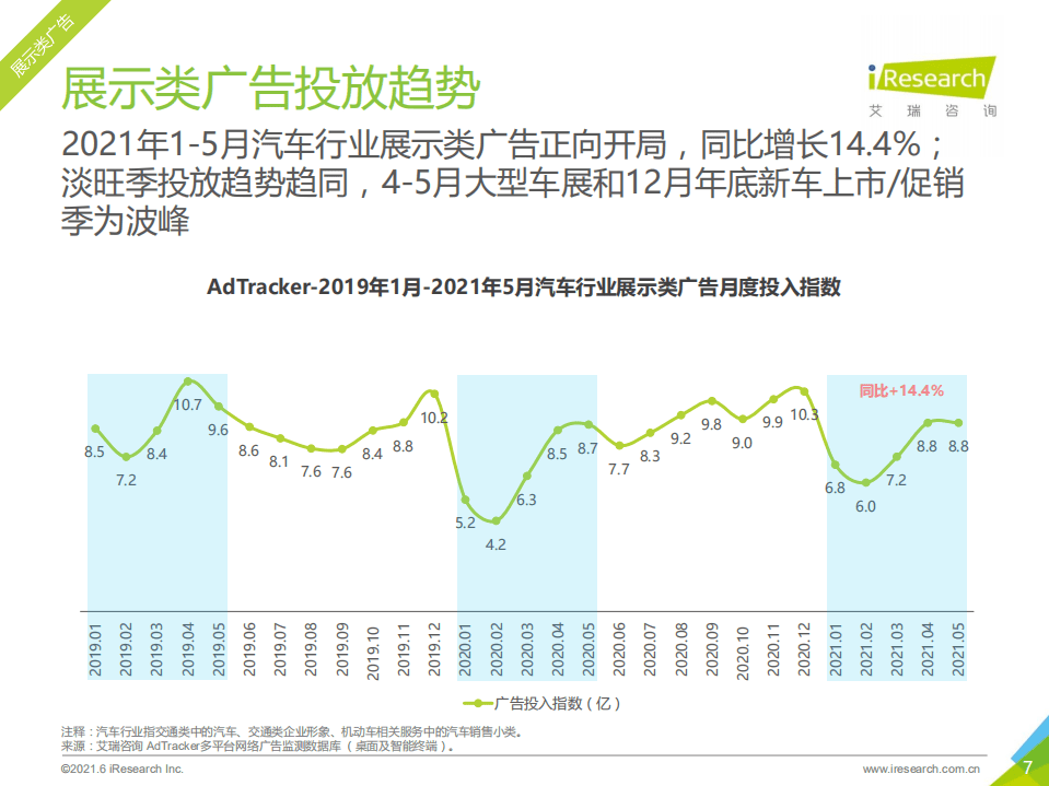 艾瑞咨询：2021年中国汽车行业营销研究报告.pdf 第6页