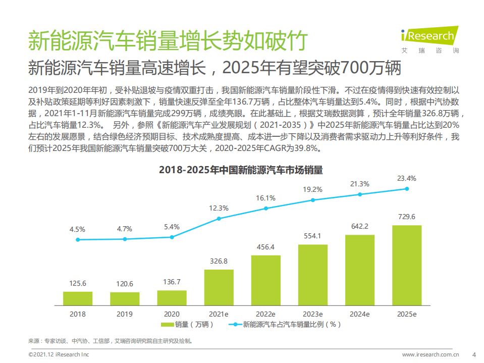 艾瑞咨询：2021中国新能源车险生态共建白皮书.pdf 第4页