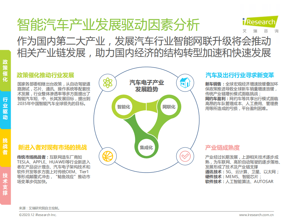 艾瑞咨询：汽车行业2020年中国智能互联~汽车产业变革研究报告：探讨汽车智能化、互联化发展对汽车产业影响.pdf 第5页