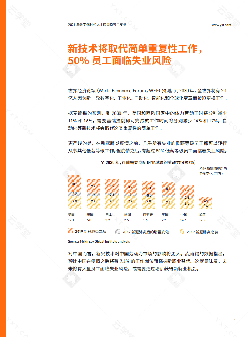 云学堂：2021数字化时代人才转型白皮书.pdf 第5页
