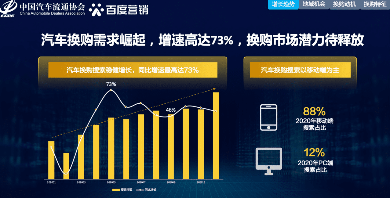 百度营销研究院：2021年中国汽车换购人群洞察&百度汽车营销方案.pdf 第4页