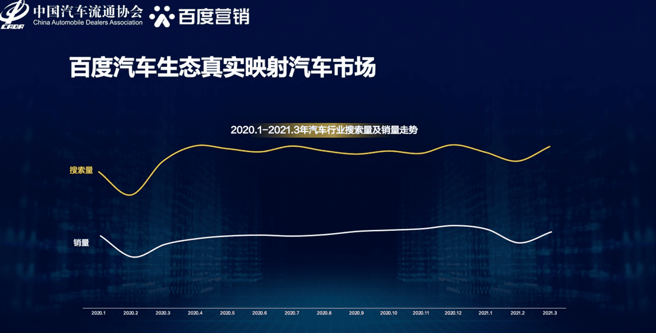 百度营销研究院：2021年中国汽车换购人群洞察&百度汽车营销方案.pdf 第2页