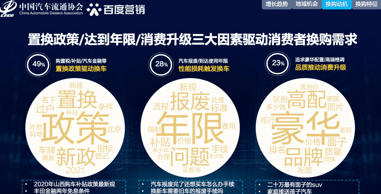 百度营销研究院：2021年中国汽车换购人群洞察&百度汽车营销方案.pdf 第6页