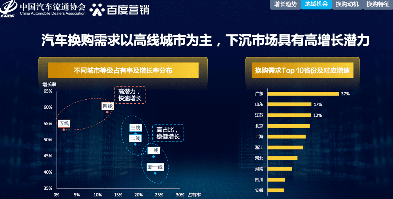 百度营销研究院：2021年中国汽车换购人群洞察&百度汽车营销方案.pdf 第5页