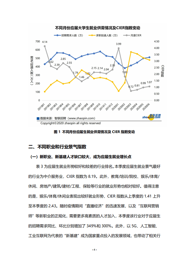 智联招聘：2020年第二季度中国应届生就业市场景气报告.pdf 第4页