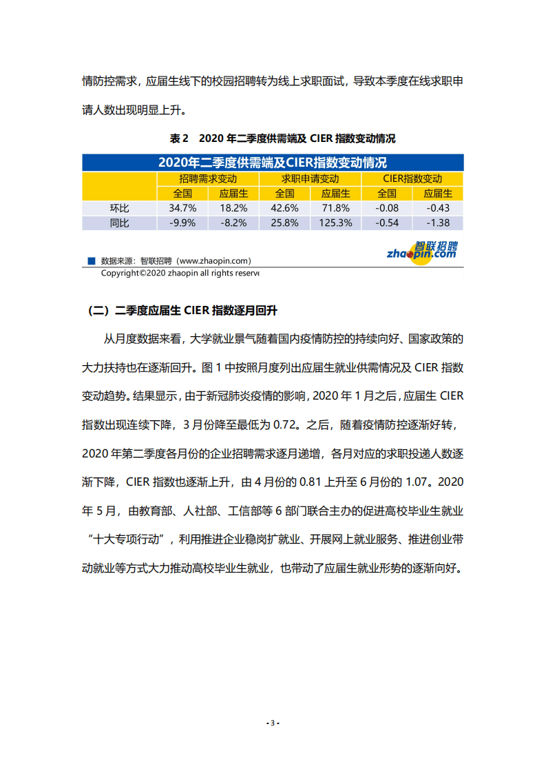 智联招聘：2020年第二季度中国应届生就业市场景气报告.pdf 第3页