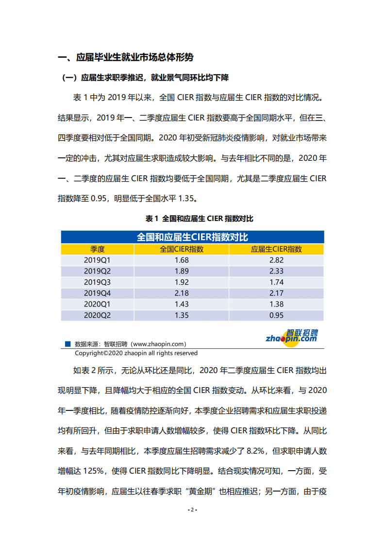 智联招聘：2020年第二季度中国应届生就业市场景气报告.pdf 第2页