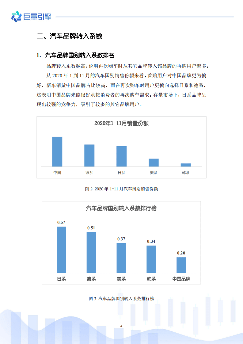 北师大&巨量引擎：汽车品牌购买转移研究报告(2021).pdf 第5页