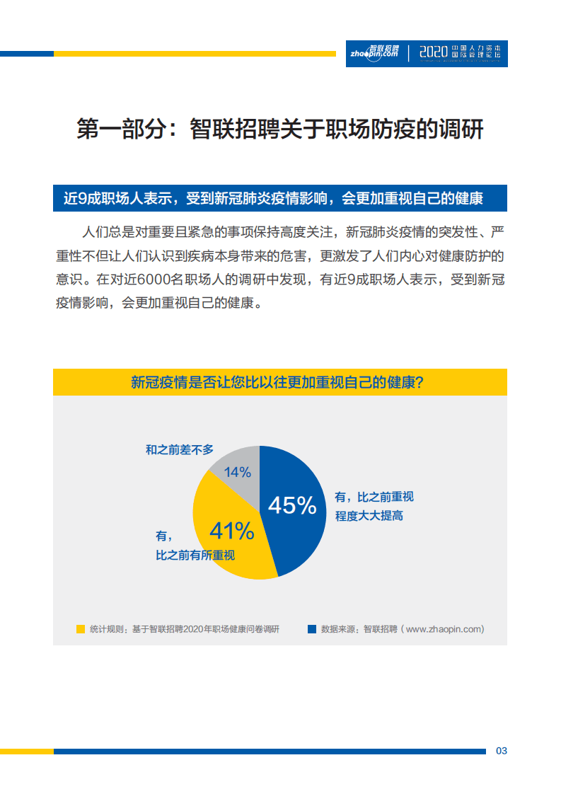 智联招聘：2020年职场健康调研报告.pdf 第4页