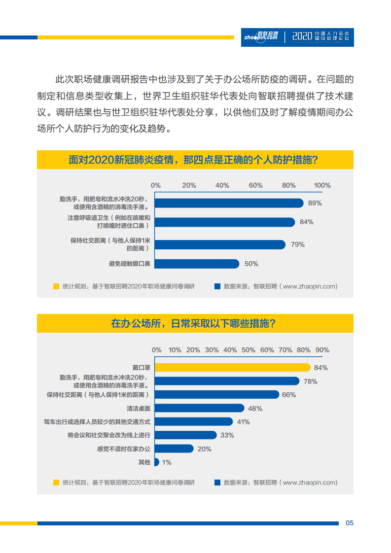 智联招聘：2020年职场健康调研报告.pdf 第6页