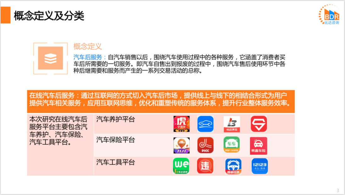 比达咨询：2020年第3季度中国在线汽车后服务市场研究报告.pdf 第3页
