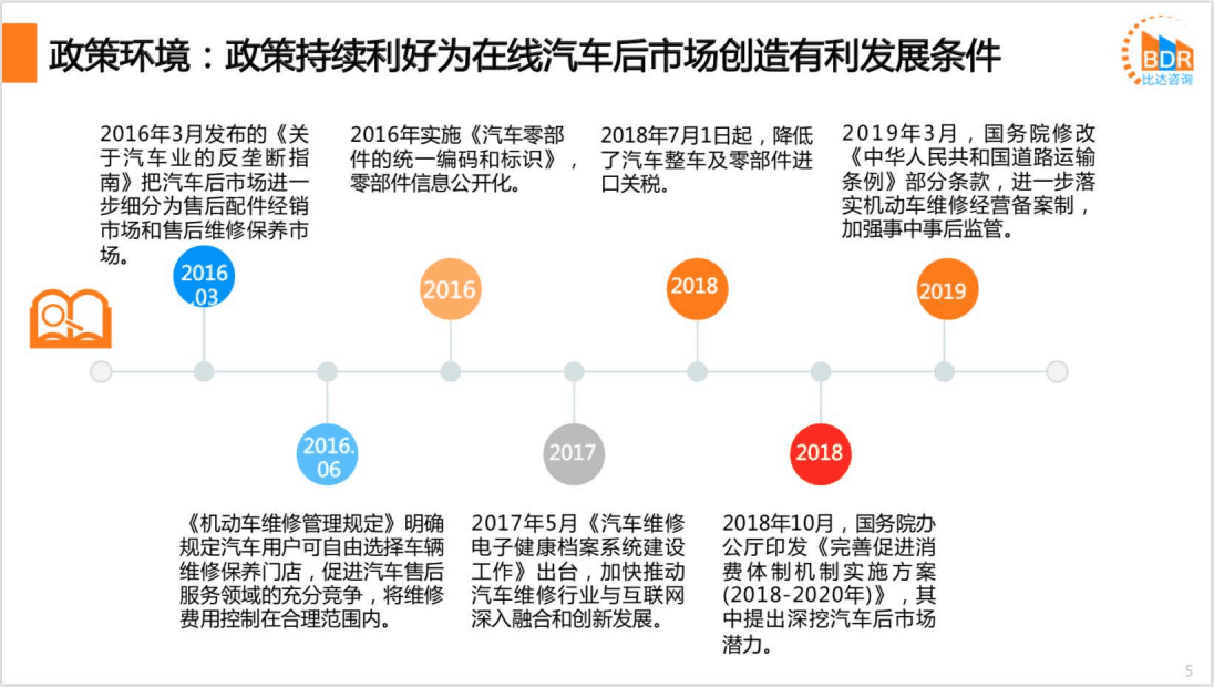 比达咨询：2020年第3季度中国在线汽车后服务市场研究报告.pdf 第5页